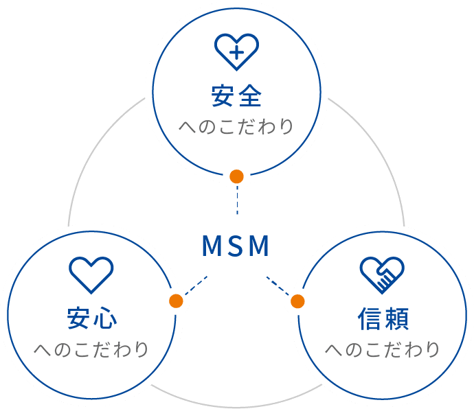 安全へのこだわり 安心へのこだわり 信頼へのこだわり
